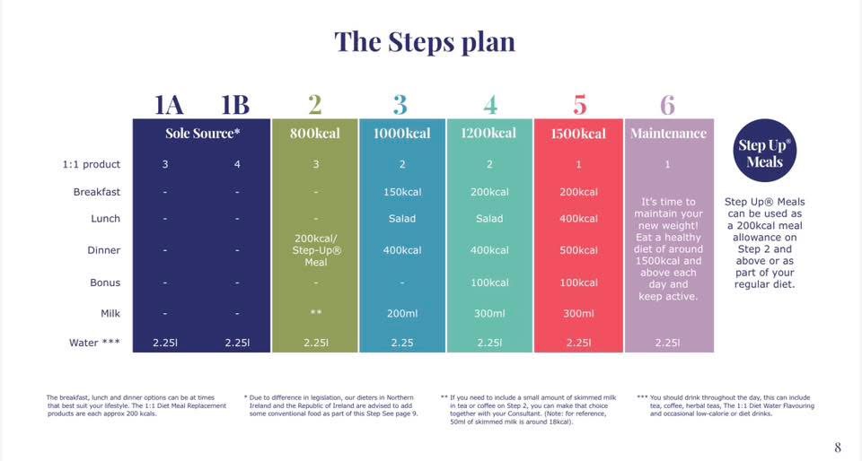 Lisa Maidment - 1:1 Diet Cambridge Weight Plan